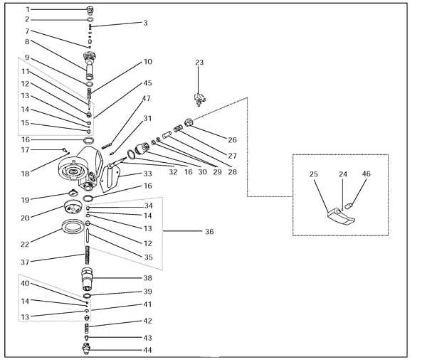 Iberital Manual Group
