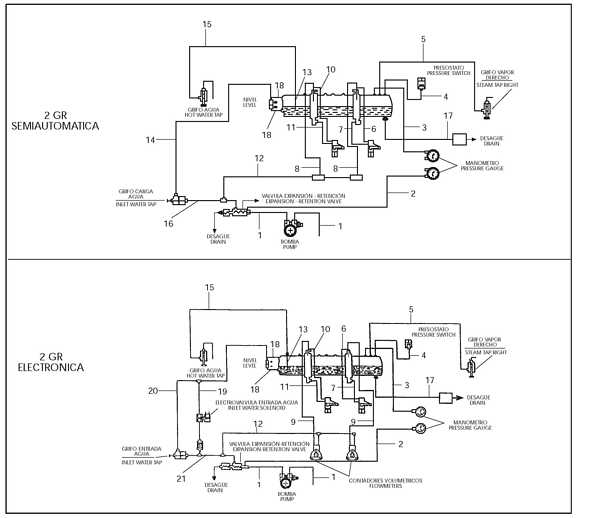 Iberital LAnna / 2 Gr Tubing