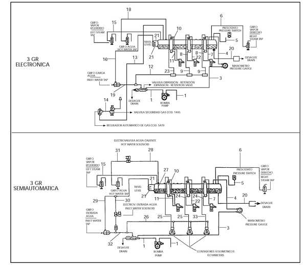 Iberital 3 Gr Tubing