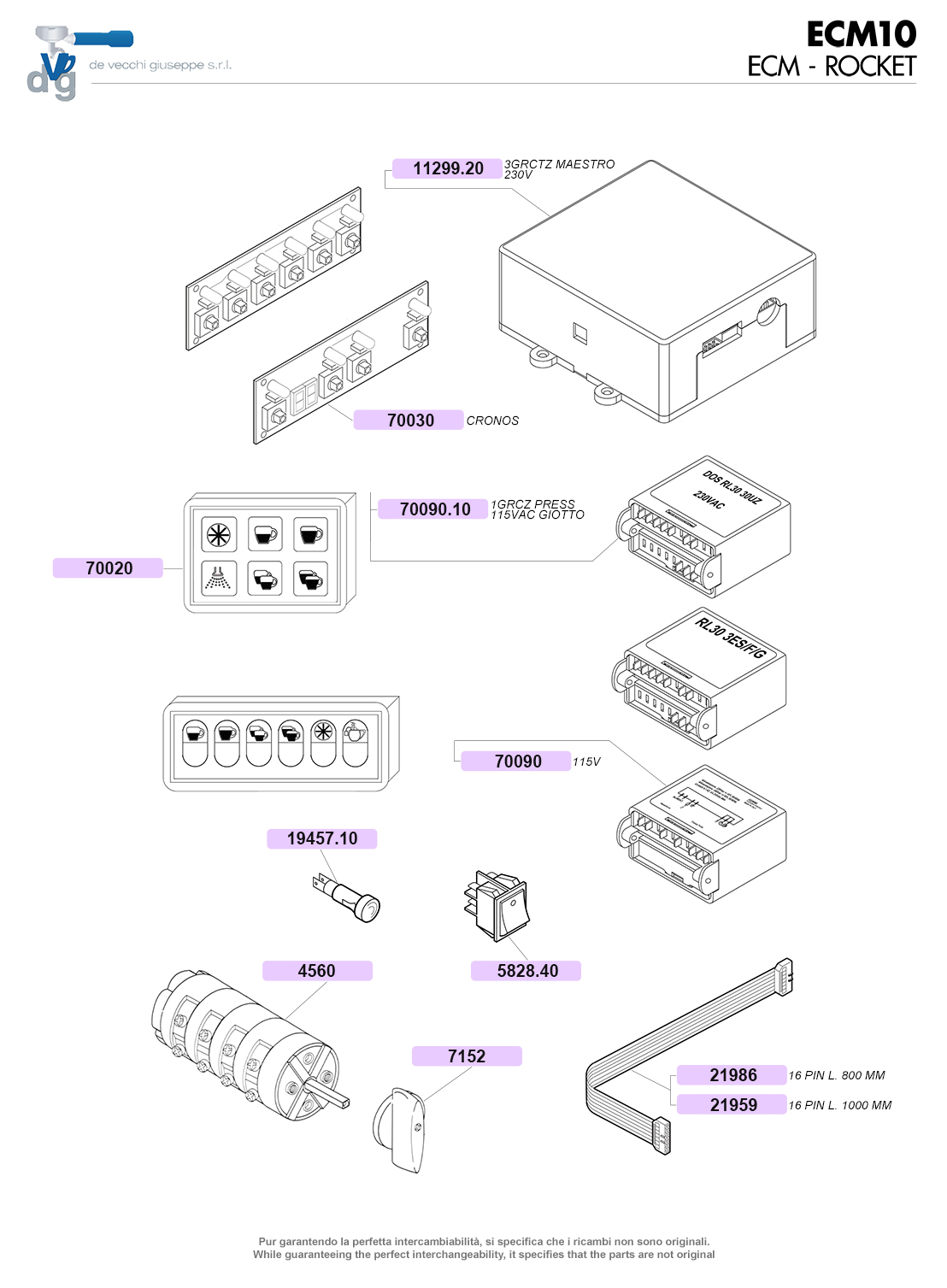 ECM10