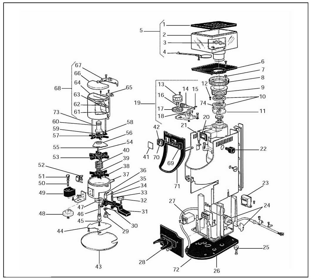 Gaggia Italia Grinders
