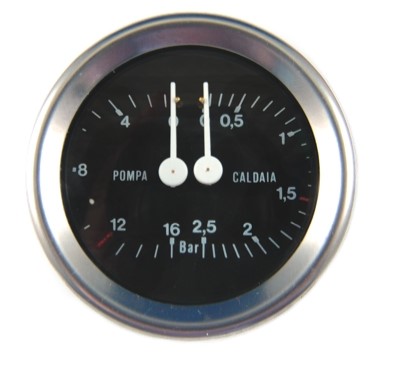 Astra Gauge