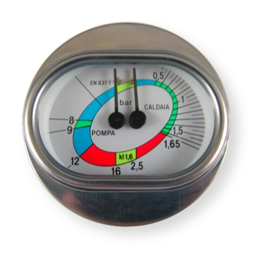 Conti Gauge