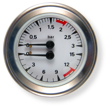 Elektra Gauge